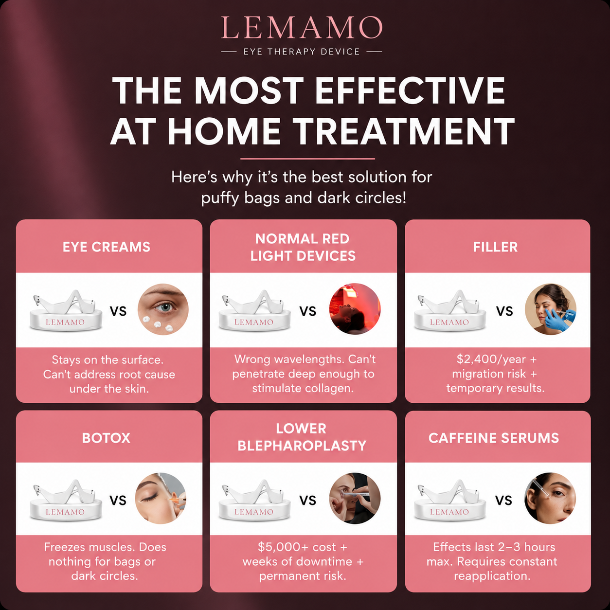 Lemamo Eye Massager